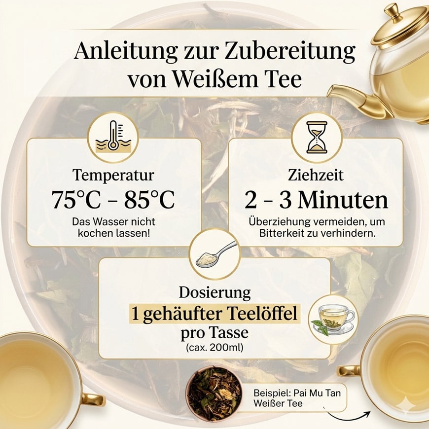 Infografik zur Zubereitung von Weißem Tee mit Angaben zu Wassertemperatur, Ziehzeit und Dosierung